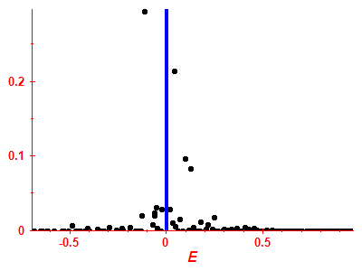 Strength function